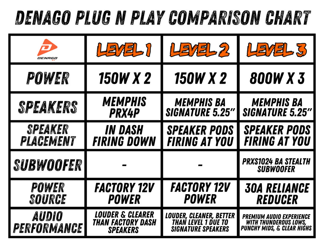 Denago Plug-N-Play 4" Speaker System (Level 1)